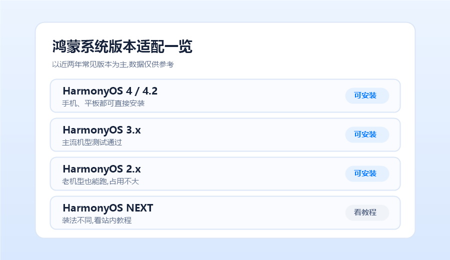 鸿蒙加速器系统版本适配一览,HarmonyOS 2到4可直接安装,NEXT需看教程