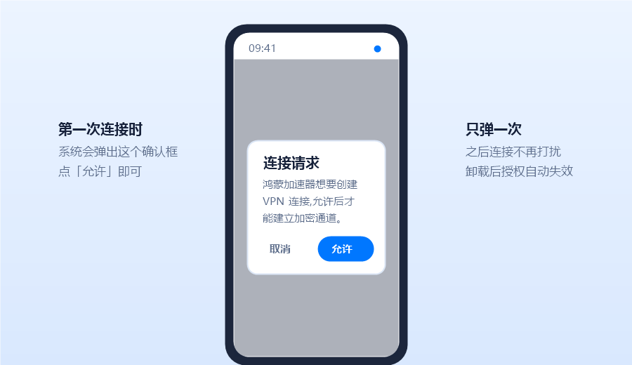 鸿蒙加速器第一次连接时系统弹出的VPN授权确认框,点允许即可